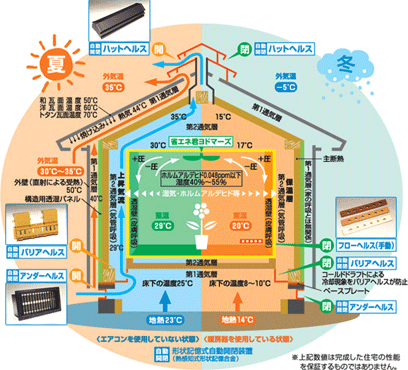 WB工法イメージ図